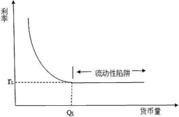 CFA一級經(jīng)濟學