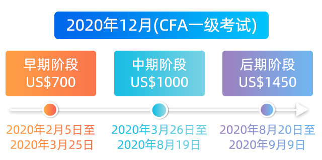 2020年12月CFA報名費(fèi)用 2020年12月CFA報名費(fèi)用