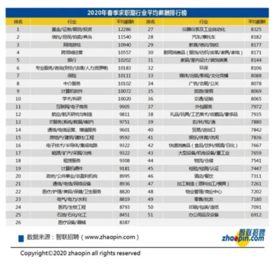 CFA證書