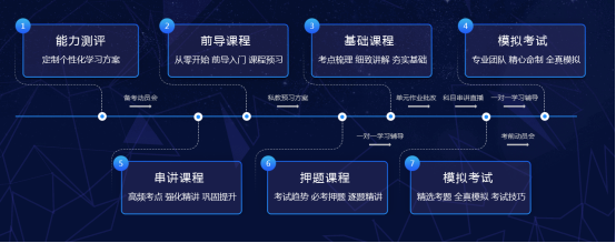 什么是線上培訓(xùn)？CFA在線培訓(xùn)有什么優(yōu)勢可言？