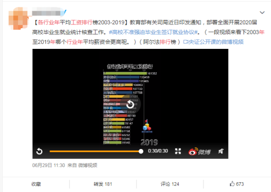 CFA：畢業(yè)生就業(yè)協(xié)議不強(qiáng)迫簽訂，那你工作找好了嗎？