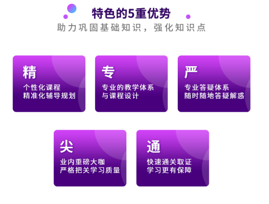 CFA二級基礎(chǔ)班