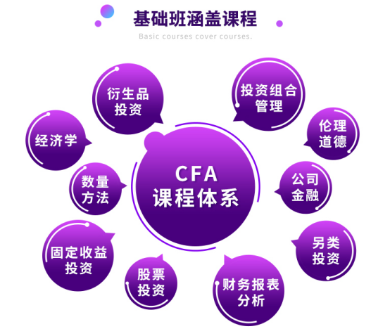 CFA二級基礎(chǔ)班