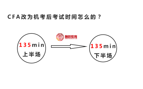 2021年CFA機(jī)考考試時(shí)間是怎么安排的？時(shí)間還是上下午考試？