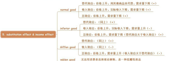 CFA一級reading14是什么知識呢？如何理解呢？