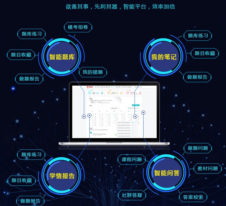 CFA一級是基礎(chǔ)的知識，考試題你做的如何？