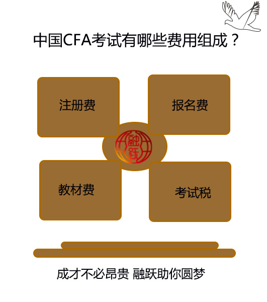 深圳報(bào)名CFA考試需要多少錢呢？