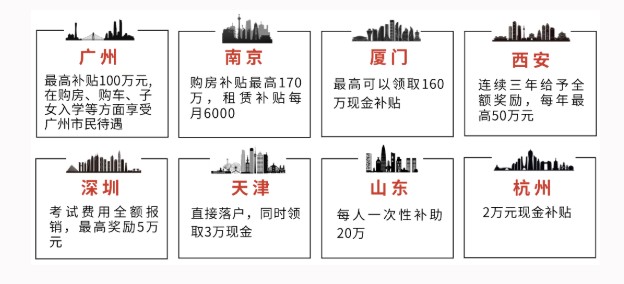 蘇州CFA補貼是怎樣的？在蘇州可以參加考試嗎？