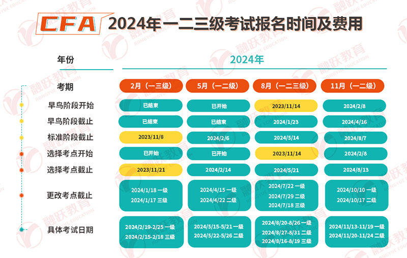 2024年CFA報(bào)考時間
