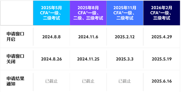 2025年CFA考試獎學(xué)金Access Scholarship申請4月29日開啟